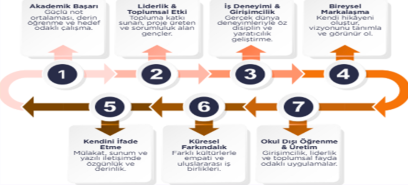 Rising Leaders Academy Hakkında